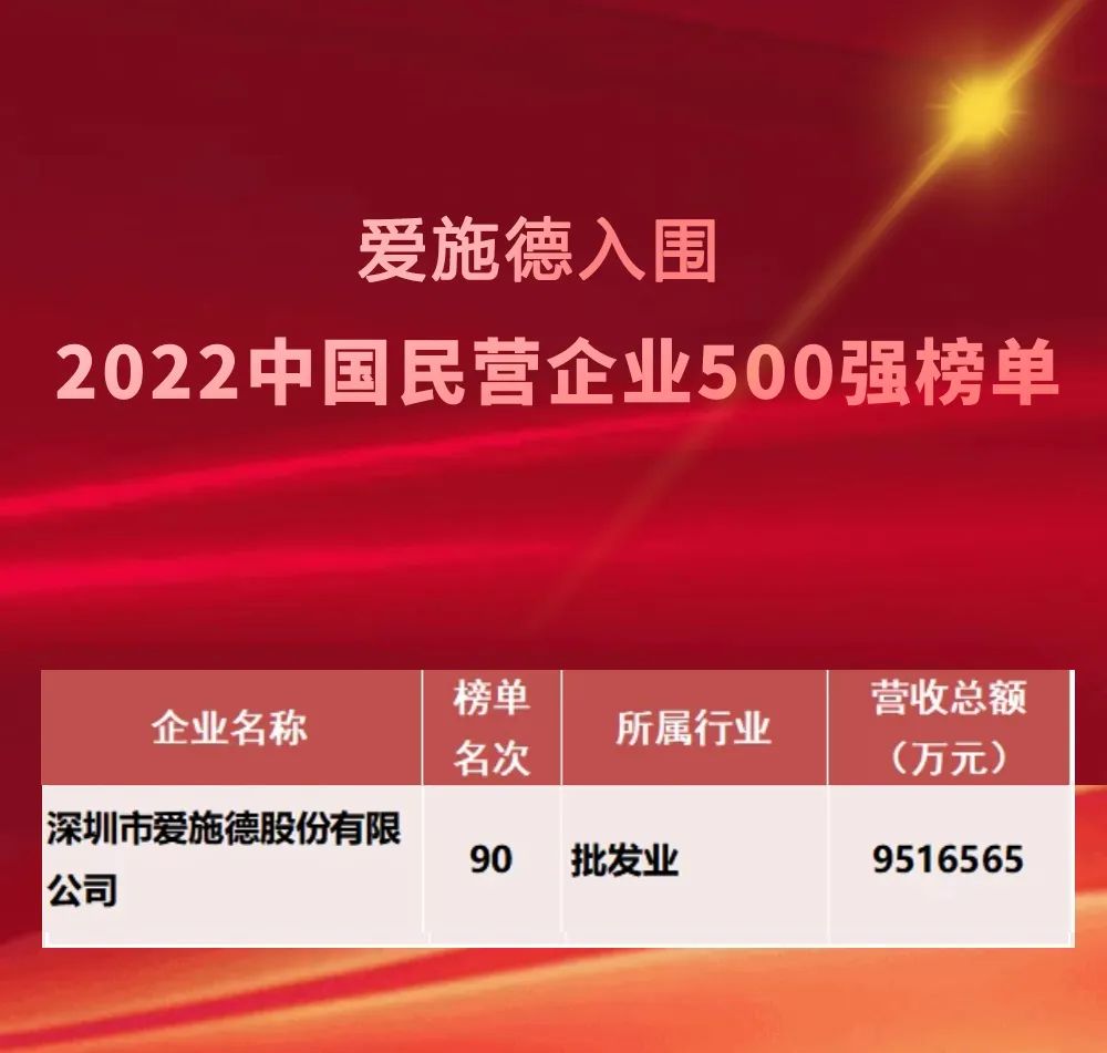 爱施德入围中国民营500强和服务业100强，兆驰、裕同入围制造业500强