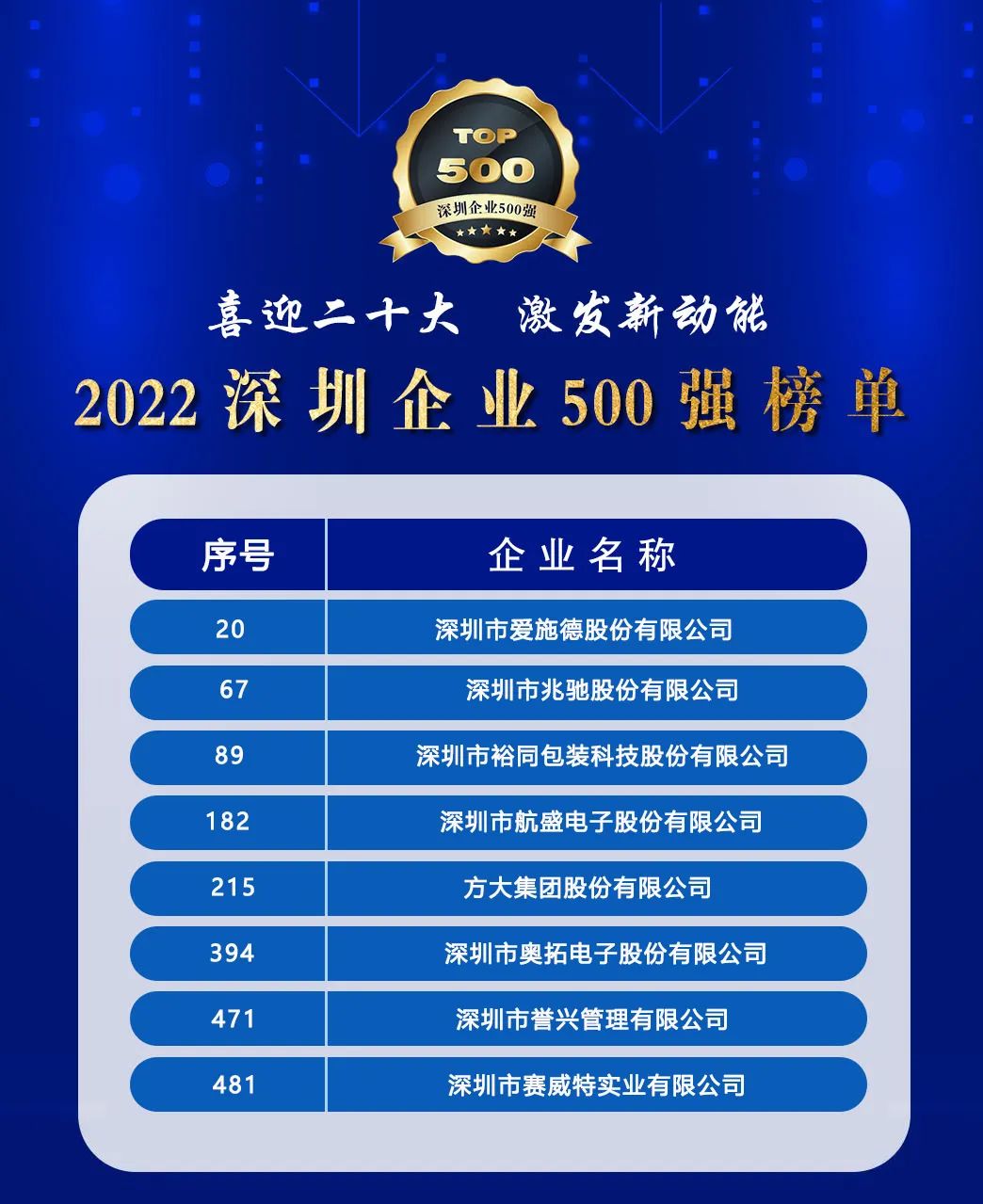 我会8家会员企业入选“2022深圳企业500强榜单”