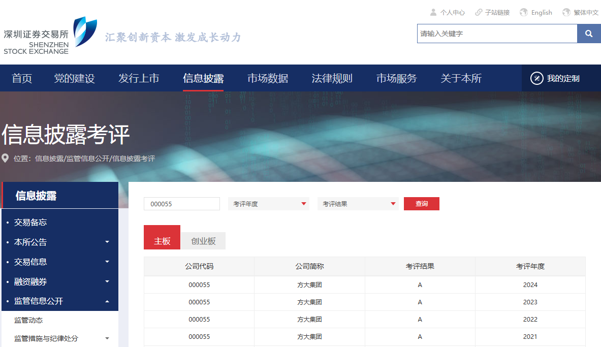 我会创会会长单位方大集团信息披露考评获A级（优秀）